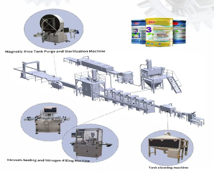 Fully automated milk powder/protein powder filling production line